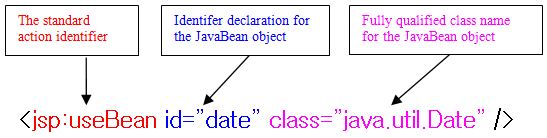 Basic jps:useBean Basic jps:useBean