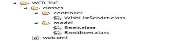 Tomcat directory structure1 Tomcat directory structure1