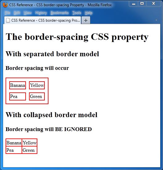 Css Table Reference Border Spacing Css Property