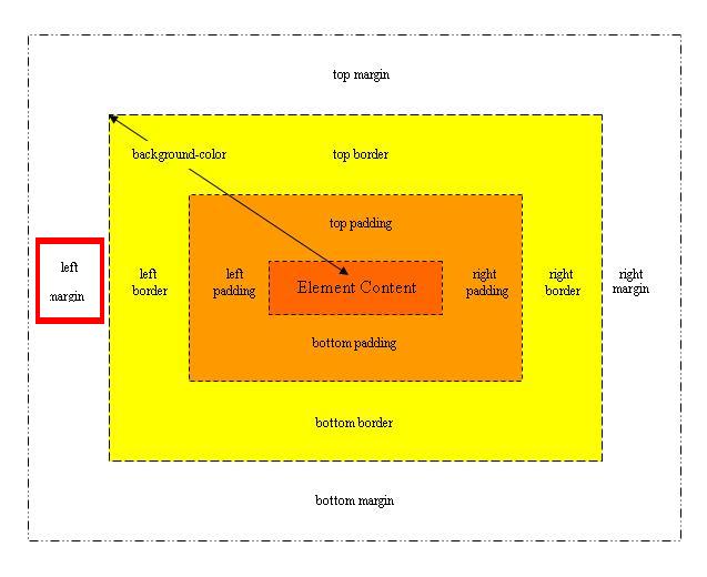 box model diagram left margin box model diagram left margin