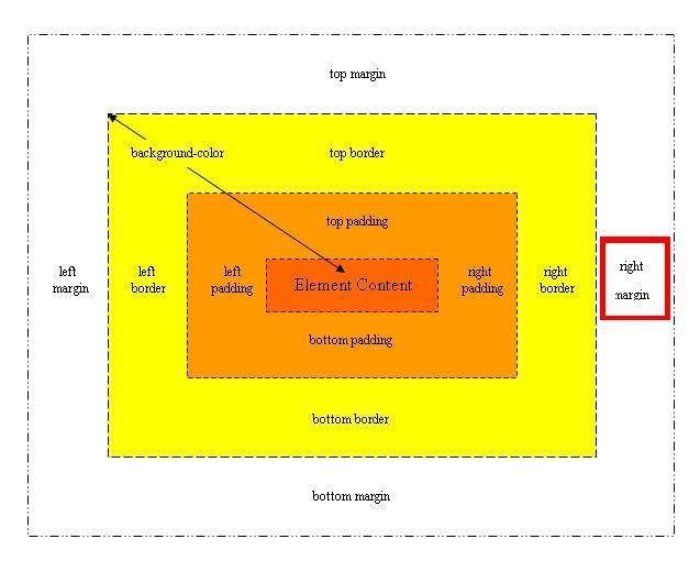 box model diagram right margin box model diagram right margin