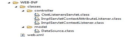 Tomcat directory structure Tomcat directory structure