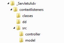 contextlisteners directory structure contextlisteners directory structure