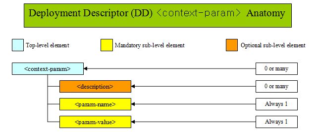 DD servlet DD servlet