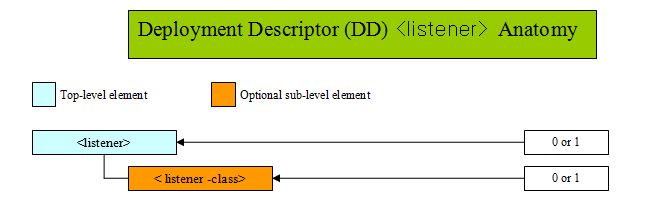 DD servlet DD servlet