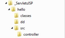 directory structure directory structure