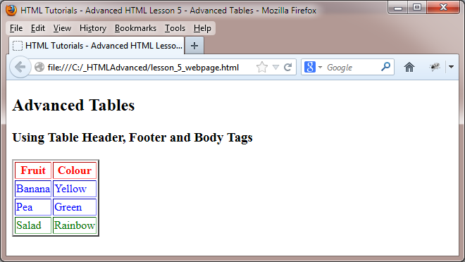 ff advanced tables ff advanced tables