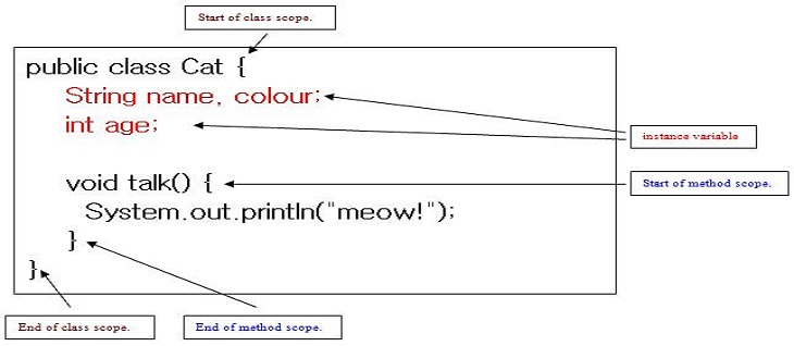 instance scope diagram instance scope diagram