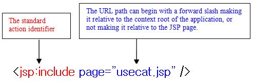 jsp:include jsp:include