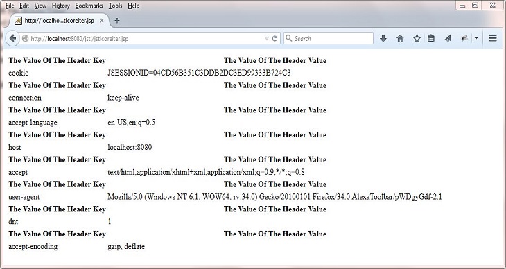 Core Iteration Tags Core Iteration Tags
