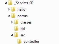parms directory structure parms directory structure