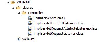 Tomcat directory structure Tomcat directory structure