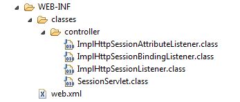 Tomcat directory structure Tomcat directory structure