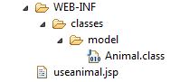 Tomcat directory structure Tomcat directory structure