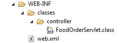 Tomcat directory structure Tomcat directory structure