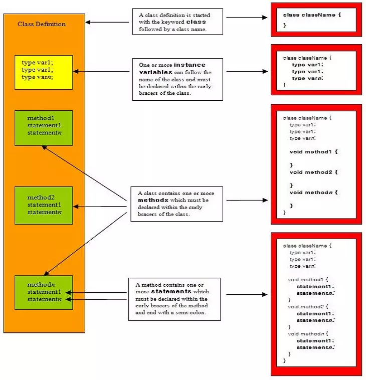 Course Java Syntax - Lecture: Exception types