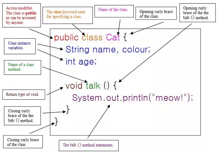 Course Java Syntax - Lecture: Exception types