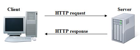 what is http in Hindi