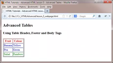 ff advanced tables ff advanced tables