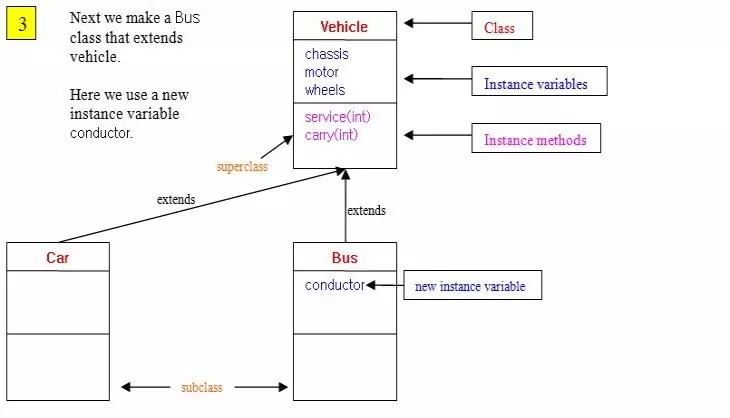 inheritance 3 inheritance 3