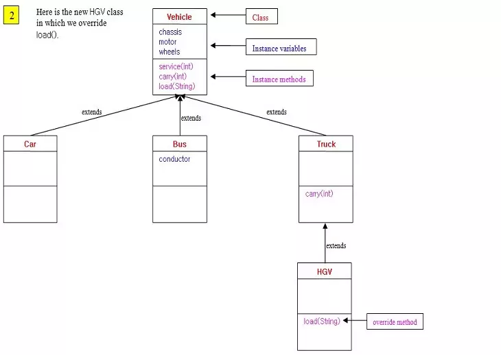 inheritance 7 inheritance 7