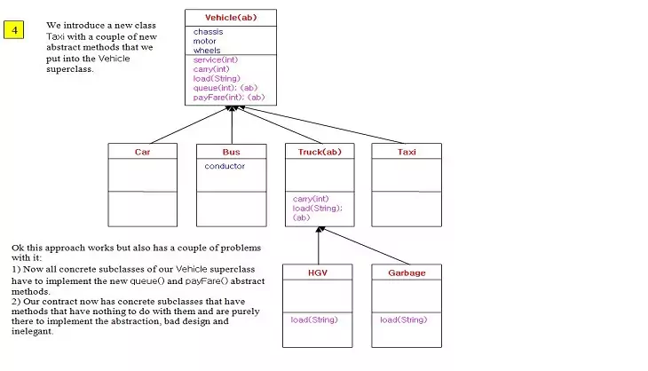interface 4 interface 4