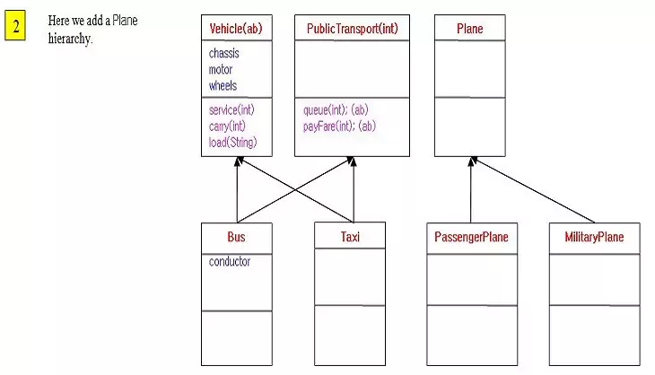 interface 7 interface 7