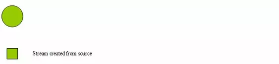 pipeline 1 pipeline 1