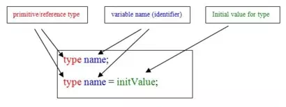 type diagram type diagram