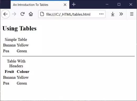 view tables tags